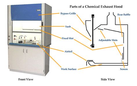 Chemical Fume Hoods | Health and Safety | Brown University Moveable Partition, Fume Hood, Laboratory Design, Lab Safety, Exhaust Hood, Brown University, Laboratory Equipment, Duct Work, Exhaust Fan