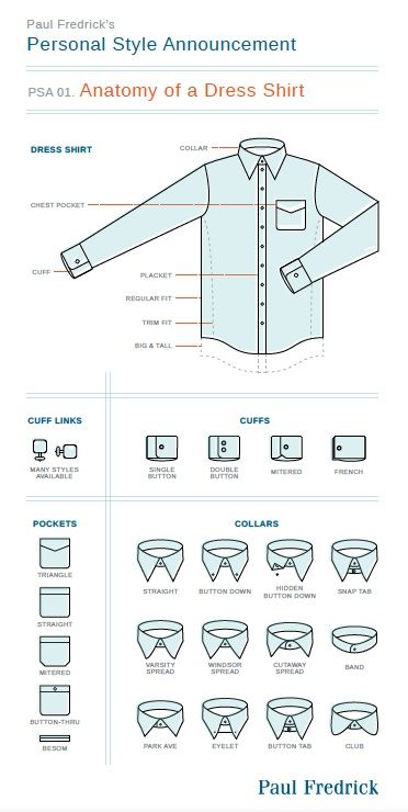 PSA_01 Anatomy of a Dress Shirt How To Iron Dress Shirt Men, Mens Dress Shirt Pattern, Formal Shirt Pattern For Men, Types Of Shirts Men, Dress Shirt Sewing Pattern, Shirt Anatomy, Formal Shirt Design, Suit Overcoat, Mens Tailored Suits