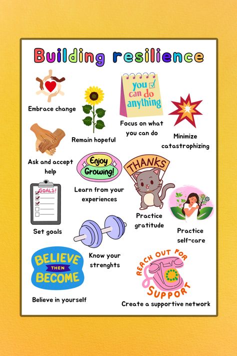 Resilience Poster, Mindfulness Room, Resilience Activities, What Is Resilience, Mindset Therapy, It Building, Therapy Poster, Mindset Poster, Resilience Quotes