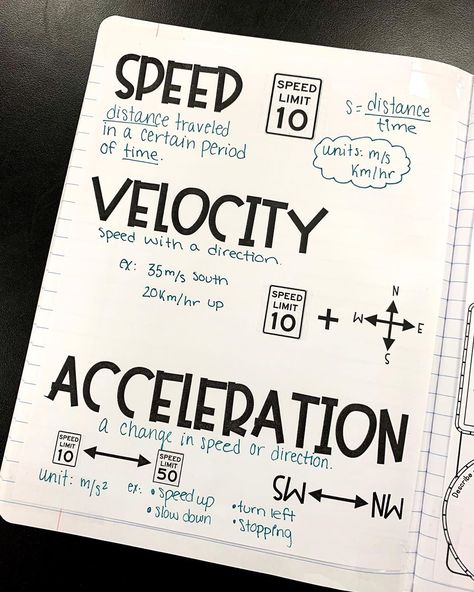 The Crafty Science Teacher on Instagram: “A quick reference to differentiate between speed, velocity and acceleration. Check out this free resource now available in my #tpt store! •…” Velocity Acceleration Physics, Grade 10 Physics Notes, Speed Velocity Acceleration Anchor Chart, Speed Velocity Acceleration Notes, Physical Science Notes Grade 11, Grade 10 Physical Science Notes, 8th Grade Science Notes, Physics Notes Ideas, Speed Physics