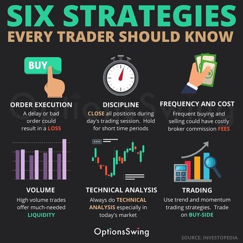 Share Trading Stock Market, Forex Education, Poor Mindset, Forex Trading Quotes, Bollinger Bands, Stock Market Trading, Online Stock Trading, Forex Trading Training, Forex Trading Tips