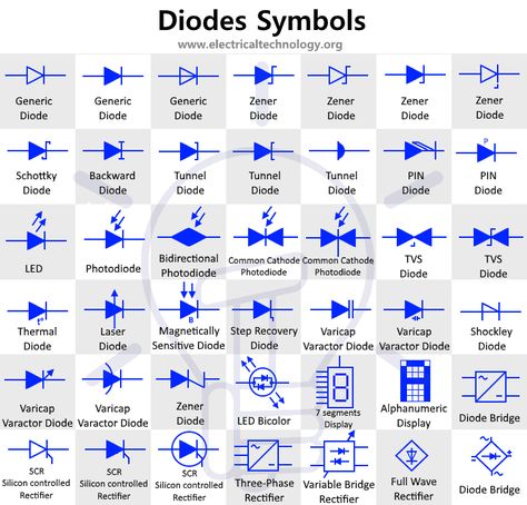 Simple Electronic Circuits, Zener Diode, Basic Electrical Engineering, Electrical Engineering Books, Gadgets Électroniques, Basic Electronic Circuits, Basic Electrical Wiring, Electrical Symbols, Symbol Of Power