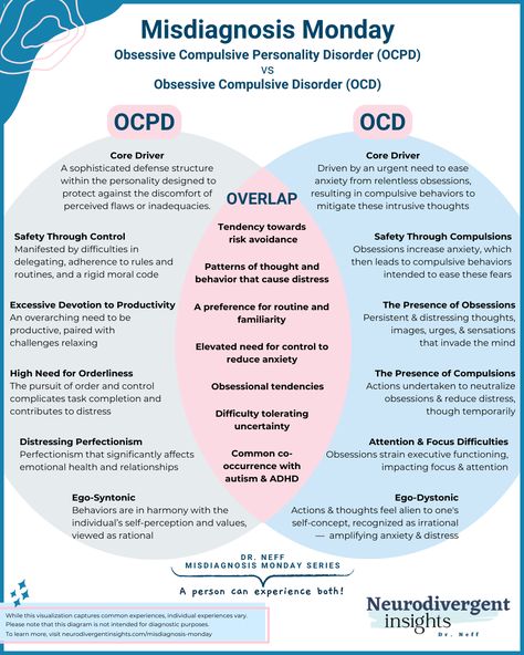 A venn diagram highlighting overlap and differences between OCPD and OCD Ocd Therapy Activity, Psychology Aqa A Level, Coping Mechanism For Ocd, Psychology Notes A Level Aqa, Scrupulosity Ocd, Pure O Ocd, Ocd Symptoms, Stages Of Psychosocial Development, Rabastan Lestrange