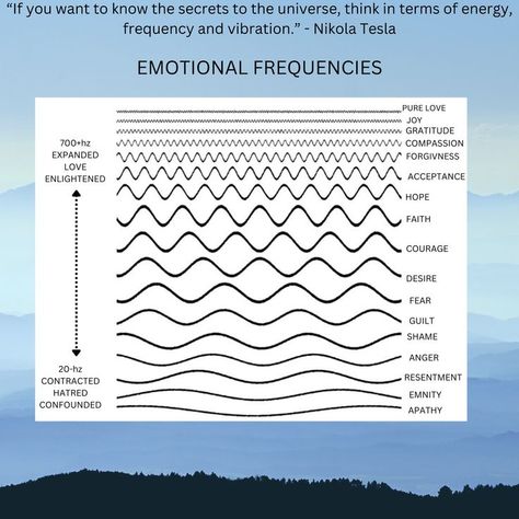 If you want to know the secrets to the universe, think in terms of energy, frequency and vibration. -Nikola Tesla Energy Frequency, God's Healing, Healing Frequencies, Nikola Tesla, Faith Hope, Best Self, Energy Healing, The Universe, Tesla