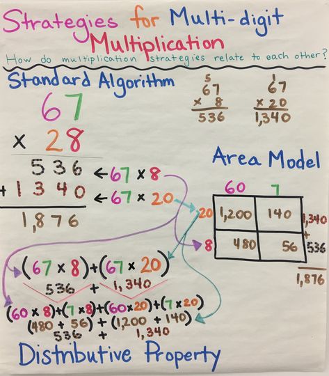 Standard Algorithm Multiplication, Multiplication Anchor Chart, Multiplication Anchor Charts, 2 Digit Multiplication, 5th Grade Math Games, Area Model, Multiplication Strategies, Math Word Walls, Multiplication Tables