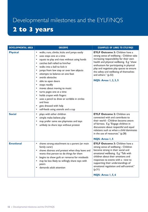 2 to 3 years Early Years Educator Level 3, Nursery Activities Eyfs, Remarks For Report Card, Eylf Outcomes, Early Childhood Education Curriculum, Child Development Theories, Early Childhood Education Resources, Asd Classroom, Teacher Portfolio