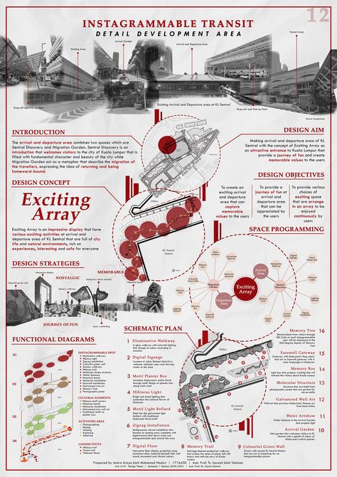 Architecture Thesis Presentation, Analysis Architecture, Kl Sentral, Site Analysis Architecture, Thesis Ideas, Architecture Design Presentation, Presentation Board Design, Urban Design Graphics, Urban Design Concept