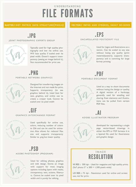 Tips   Tools :: Understanding File Types :: Saffron Avenue Hotel Collateral, Female Entrepreneurship, File Management, Foto Tips, Affinity Designer, Graphic Design Tips, File Types, Photo Tips, Design Tips