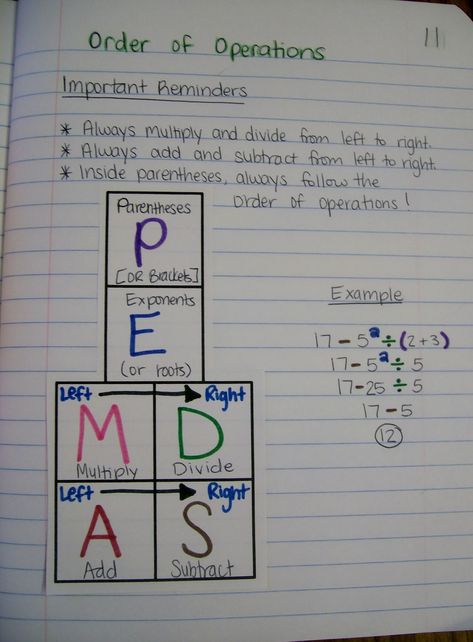 High School Math Teacher, Sixth Grade Math, Interactive Journals, Math Notebook, Notebook Pages, Algebraic Thinking, Math Interactive, Fifth Grade Math, Math Interactive Notebook