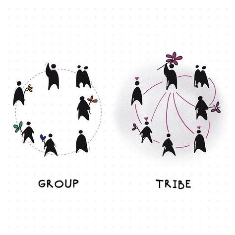 Helena Chen on Instagram: "Here’s another great quote from “Tribes” by @sethgodin : “A tribes is a group of people where everyone is connected to one another, as well as a leader and an idea”. Do you have a tribe?" Everyone Is Connected, A Group Of People, Hotel Project, Group Of People, A Group, Great Quotes, Hotel, Architecture, Quotes