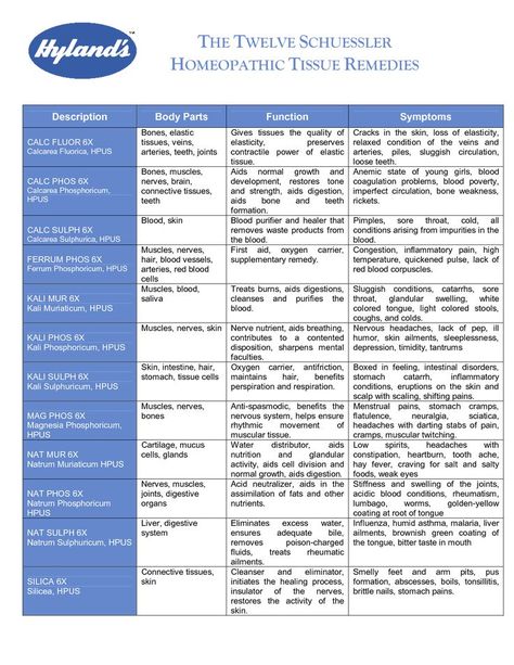 Bio Chemistry, Sugar Free Bread, Acupuncture Points Chart, Secret Energy, Cell Salts, Tissue Salts, Hemorrhoid Relief, Homeopathy Remedies, Vibrational Medicine