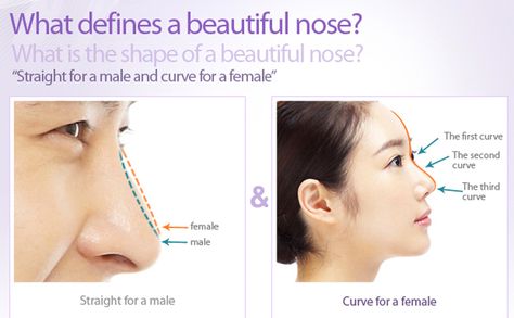 A CHANGE IN YOUR LOOKS CAN MAKE A BIG DIFFERENCE IN YOUR LIFE ! Rhinoplasty, or nose job is the most commonly performed surgical procedure world wide.  Centrally situated and prominent, the nose has a big impact on self image and appearance.  A rhinoplasty can make the nose larger or smaller, change the angle of the nose in relation to the upper lip,  correct bumps humps or indentations, make the nose longer, shorter or sharper and also correct functional disturbances. It now a matter of choice Nose Job, Upper Lip, Cosmetic Procedures, Self Image, Cosmetic Surgery, Domain Name, Lips