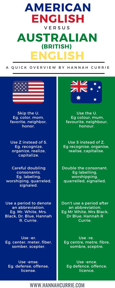 Difference Between American And British English, Australian Vs American Words, American English Accent, British And American Words, British English Accent, British English Words, English Linguistics, American English Vs British English, Learn American English