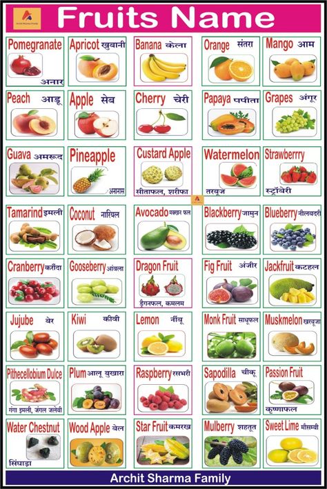 Fruits Chart Hindi & English, Fruits Name | Fruits Name Chart | Phalo ke naam Fruits And Vegetables Names, Fruits Name, Fruits And Vegetables List, Fruits Name In English, Name Of Vegetables, Vegetable Chart, अंग्रेजी व्याकरण, Vegetable Pictures, Fruit Names