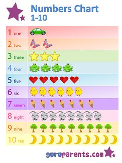 Preschool Number Chart 1 10 | Numbers Chart 1-10 - Perfect tool to help teach kids their numbers Number Chart 1-10, Numbers Preschool Printables, Preschool Labels, Preschool Charts, Touch Math, Preschool Math Games, Number Chart, Numbers Kindergarten, Teaching Numbers