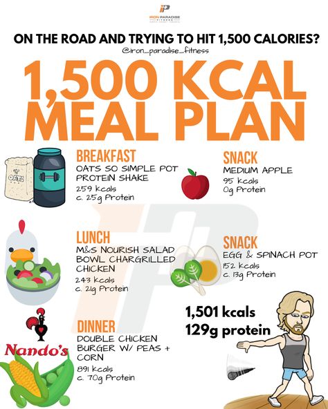 Grab yourself a free 1,500 calorie meal plan. . Trying to eat 1,500 calories, avoid feeling hungry, AND enjoy the food you love can feel like an impossible task, right? . But it's possible. And here's a meal plan that proves it. . Plus this little beauty requires zero prep too. . Ok. It might be a little more expensive than prepping yourself. But it's perfect if you're rushed, working out on the road, and need to hit those targets without too much thinking. . So make sure you save the post for l 500 Calorie Meal Plan, 500 Calorie Diet, Body Fat Reduction, 500 Calorie Meals, Protein Dinner, Protein Lunch, Calorie Meal Plan, 2000 Calories, 200 Pounds