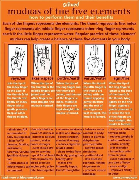 Hand Mudras, Yoga Hands, Five Elements, Fifth Element, Qi Gong, Kundalini Yoga, Chakra Meditation, Pranayama, Reflexology