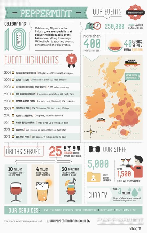 Peppermint Events by infogr8, via Behance Peppermint Bars, Event Infographic, Uk Festivals, Event Bar, The Last 10 Years, Infographic Marketing, Information Design, Work Inspiration, Summer Events