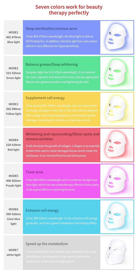 Light Therapy Skin, Led Facial Mask, Led Light Therapy Mask, Led Facial, Light Therapy Mask, Led Face Mask, Led Therapy, Brown Spots On Face, Led Mask