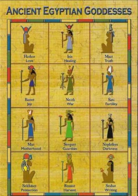 Ancient Egyptian Goddesses Egyptian Language, Egyptian Deities, Starověký Egypt, Ancient Egyptian Goddess, Oh My Goddess, Ancient Egyptian Gods, Egyptian Culture, Egyptian Mythology, Egyptian History