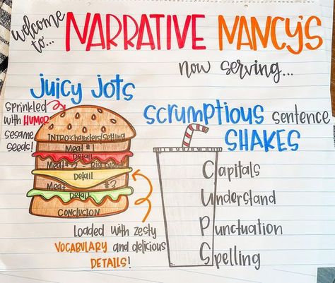 Narrative Structure Anchor Chart, Sentence Anchor Chart 2nd Grade, Personal Narrative Writing 3rd Grade, Narrative Writing Anchor Chart 2nd, Narrative Writing Second Grade, Narrative Writing 3rd Grade, Writing Checklist Anchor Chart, Basketball Classroom, Narrative Writing Anchor Chart