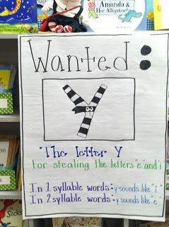 The Bandit 'Y', Number Words, and Greater Than Less Than Alligator The Letter Y, First Grade Phonics, Classroom Anchor Charts, Phonics Words, Teaching Language Arts, Teaching Ela, Letter Y, First Grade Reading, Teaching Phonics