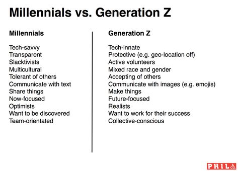 Millenials Vs Generation Z, Gen Z Quotes, Millennials Generation, Generation Z, Gen Z, The More You Know, Faith In Humanity, What’s Going On, Text Posts