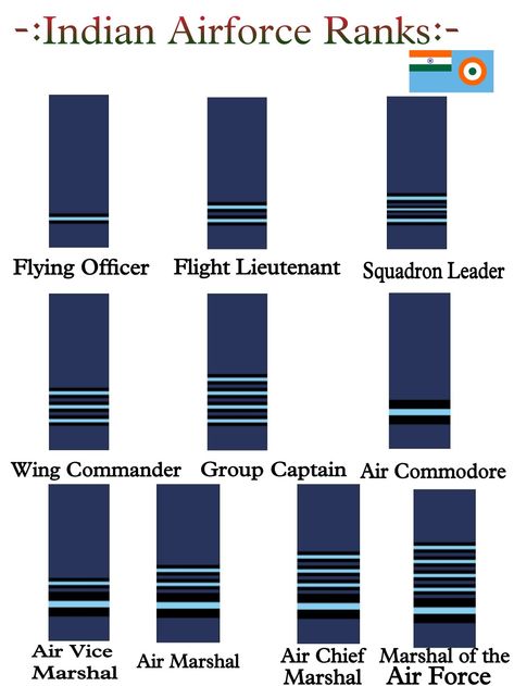 Indian Air Force Aesthetic, Indian Airforce Aesthetic, Indian Air Force Uniform, Airforce Ranks, Airforce Aesthetic, Air Force Ranks, Air Force Aesthetic, Ias Upsc Wallpapers, Air Force Quotes