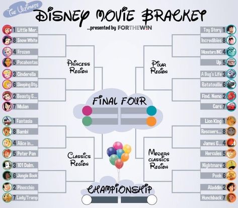 Disney Bracket Challenge, Disney Bracket, Disney Movie Marathon, Uppfostra Barn, Disney Movies List, Disney Movie Night, Foto Disney, Disney Movies To Watch, Movie To Watch List