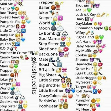 Pick A Title - Pick One❣ - Wattpad Cute Snapchat Names, Funny Contact Names, Snapchat Nicknames, Funny Nicknames For Friends, Names For Snapchat, Cool Usernames, Nicknames For Friends, Names For Girlfriend