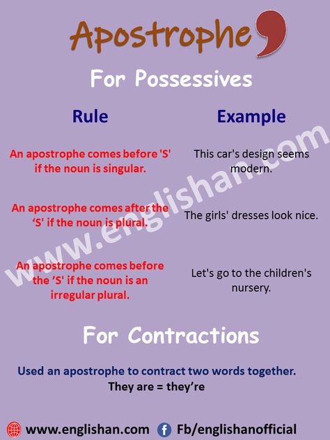 Apostrophe Rules and Kinds with Examples.An apostrophe is a punctuation mark that is used for two purposes. here are you can learn its uses. Apostrophe Examples, Apostrophe Rules, Acrostic Poem Examples, English 101, Punctuation Rules, English Notes, Phonics Resources, English Ideas, Education Tips