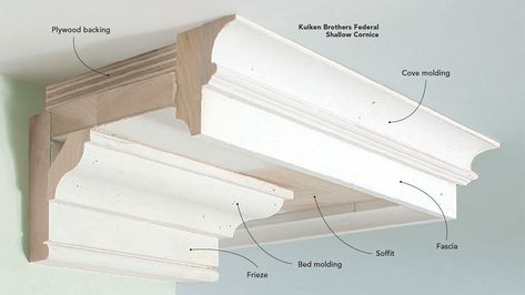 As you add layers to built-up moldings, the lengths change. Where you may start with, say, 10 ft. between inside corners, the length will shrink as you add layers to the buildup. Likewise, the lengths between outside corners will grow as you add layers - Fine Homebuilding #CrownMolding #Trim #Frieze #Soffit #BedMolding #Fascia #CoveMolding Crown Molding With Beams, Layered Crown Molding, Crown Molding Transition, Exterior Crown Molding, Nantucket Design, Classic Panelling, Bedroom Wainscoting, Ceiling Crown Molding, Molding Ceiling