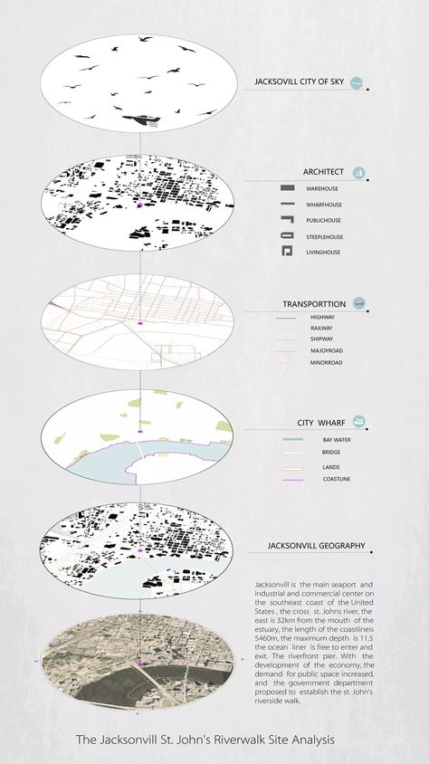 Site Anylasis Architecture Diagram, Urban Mapping Analysis, Architecture Pin Up Board, Bubble Diagram Architecture, Croquis Architecture, Wallpaper Architecture, Site Analysis Architecture, Architecture Drawing Presentation, Urban Design Diagram