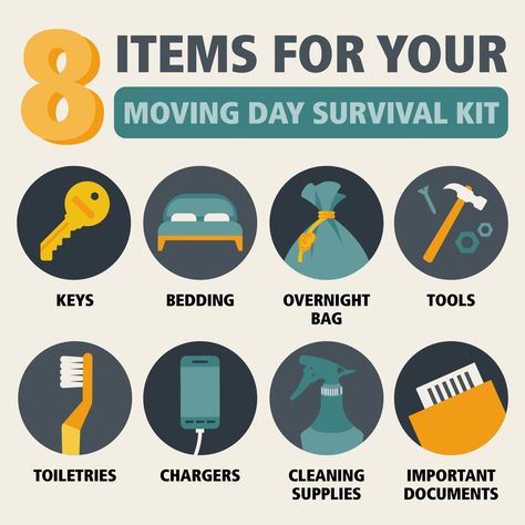 If you’re getting ready for a move, make sure you pack a moving day survival kit. Keep bedding, toiletries, tools, cleaning supplies, and an overnight bag separate from things going into the moving truck. These items will make the first few days in your new home good ones. Keep charges handy to keep all of your electronics powered up, and store essential documents in your survival kit to prevent them from being lost. Finally, don’t forget your keys! You want to avoid being locked out of... Moving Truck, Moving Day, Home Good, Survival Kit, Overnight Bag, Getting Ready, Cleaning Supplies, Trucks, Lost