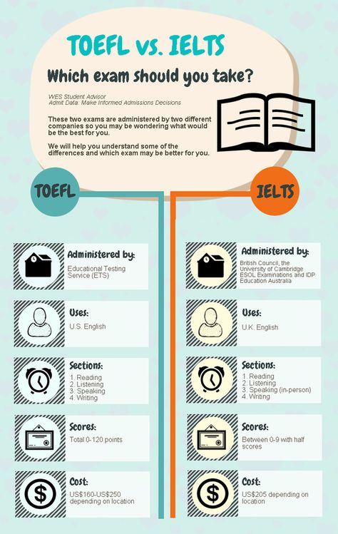 POLITICS: English Proficiency Exams: Before being accepted into most American colleges and universities, it is necessary to take a standardized English proficiency exam. The most popular English proficiency exams are TOEFL and IELTS. Ilets Exam, Toefl Writing, Toefl Exam, Ielts Academic, Toefl Test, Toefl Ibt, English Proficiency, Ielts Preparation, Ielts Tips