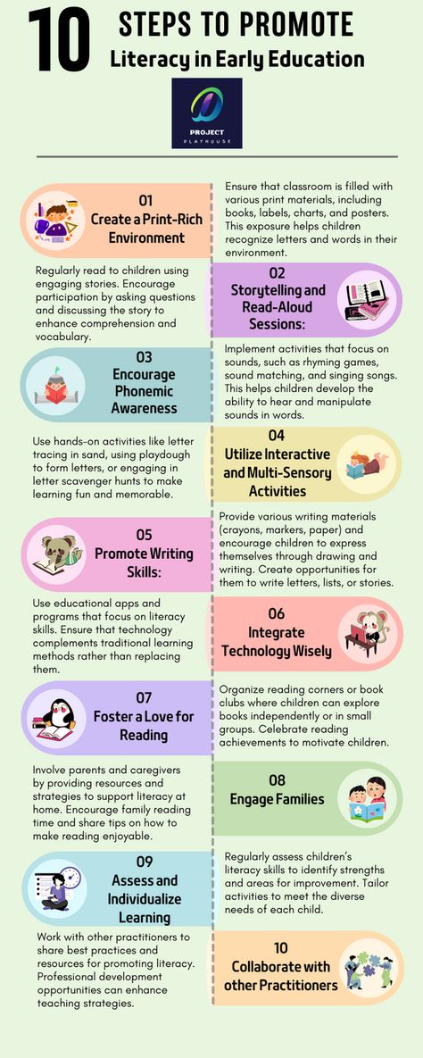 Promoting literacy in early years education is crucial for developing foundational skills in young learners. Here are several steps to effectively promote literacy in this context. By implementing these steps, educators can create a supportive and enriching environment that fosters literacy development in early years education.
#eyfs #literacyinearlyyearseducation #storytelling #multisensoryactivities #writingskills #loveforreading #earlyyearsassessment #earlyyearseducation #kindergarden #steps Early Childhood Education Resources, Rhyming Games, Early Childhood Literacy, Multisensory Activities, Education Major, Early Literacy Activities, Early Years Educator, Daycare Teacher, Foundational Skills