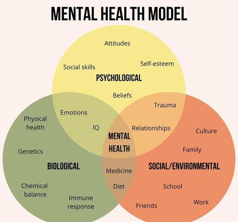 #FitnessTips #FitLife #HealthTips #NutritionTips #HealthyLiving #Wellness #SelfCare #HealthyLifestyle Psychology Notes, Understanding Emotions, Mental Health Facts, Mental Health Therapy, Behavioral Therapy, Mental And Emotional Health, Health Facts, Emotional Wellness, Self Improvement Tips