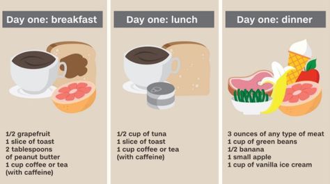 Army Diet, Ice Cream Diet, Breakfast Sushi, Master Cleanse Diet, Banana Sushi, Fat Burning Cream, Sushi Recipe, 3 Day Diet, Breakfast Low Carb