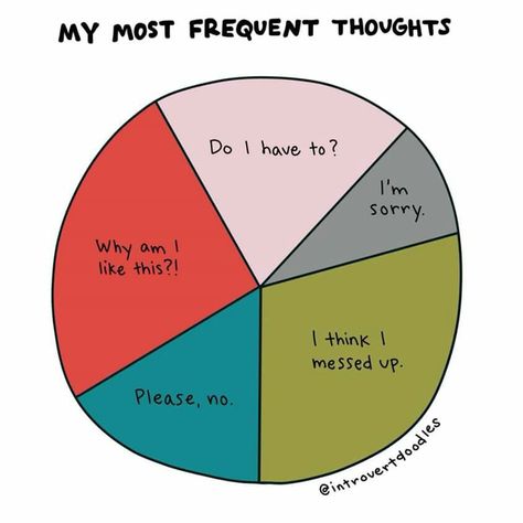 Pie Charts, Introverts Unite, Infj Personality, Alone Time, Introverted, Describe Me, Personality Types, That's Me, Me Myself And I