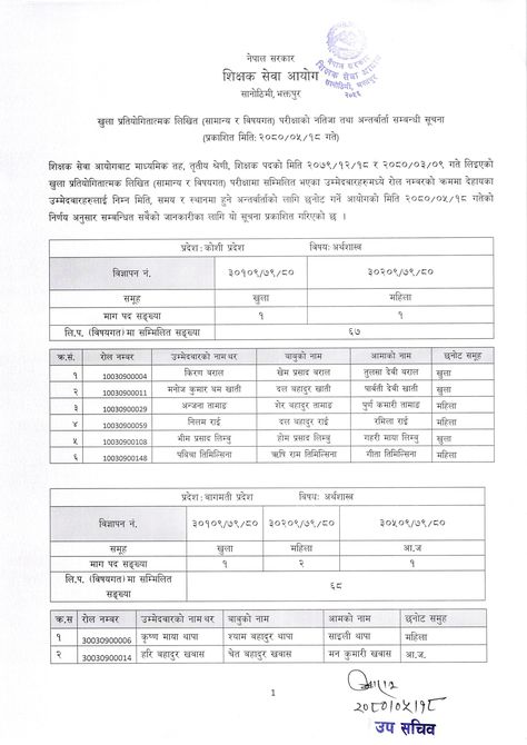 The Teachers Service Commission – Shikshak Sewa Aayog has publisheded the results of the written (subjective) examination of secondary level, third grade, teacher selection examination. Shikshak Sewa Aayog has announced the results of the open competitive written exam of the subject exam (Ashar 9, 2080) held after the general exam held on 2079 Chaitra 18. […] The post Shikshak Sewa Aayog Secondary Level Exam Result 2080 appeared first on Notice Pati. Sanskrit Language, Third Grade Teacher, Ordering Numbers, Exam Results, Third Grade, Computer Science, Economics, Subjects, Hold On