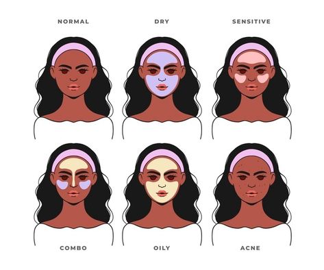 Skin Types Illustration, Best Face Wash For Acne, Face Wash For Acne, Dove Beauty Bar, Train Illustration, Daily Facial Cleanser, Best Face Wash, Acne Face Wash, Flat Design Illustration