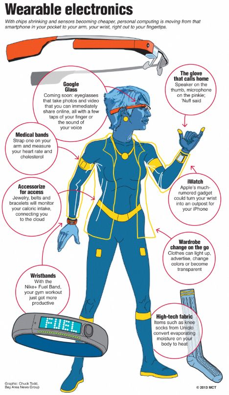 Wearable Gadgets, Smart Textiles, Wearable Electronics, E Textiles, Emf Radiation, People Reading, Radiation Protection, Smart Outfit, Fitbit Charge