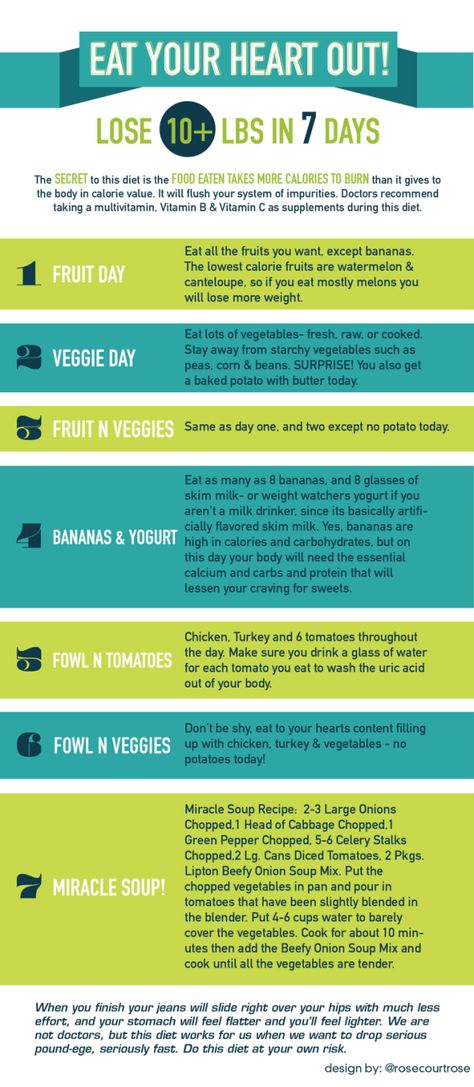 eat your heart out diet | A Road Home ...or I've seen it called "the cabbage soup diet" 200 Calorie, 7 Day Diet, Lose 10 Lbs, Eat Your Heart Out, Makanan Diet, Diet Vegetarian, 200 Calories, Formda Kal, Diet Keto