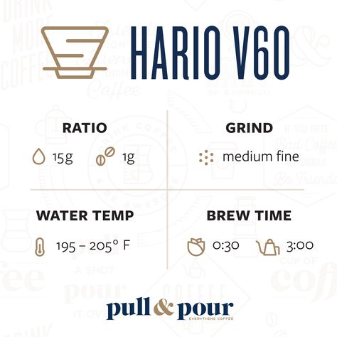 Barista Knowledge, Barista Guide, Coffee Methods, Manual Brew, Coffee Chart, Coffee Journal, Coffee Brewing Methods, Coffee Infographic, Brew Bar