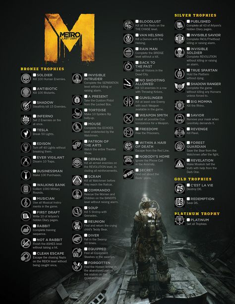 Metro Last Light - Trophies/Achievements Metro Exodus Wallpaper, Metro Game, Demon City, Post Apocalyptic Games, Metro Last Light, Apocalypse Landscape, Metro Exodus, Metro 2033, Metro Map