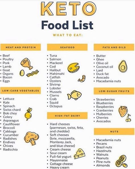 KetoWeightlossTips on Instagram: “Keto food list! Tag a person who wants to start Keto and could use this! 🙌🏻😊📸@keto.inc @ketoweightlosstips . . . . . #ketoquotes…” Parmesan Broccoli, Desserts Keto, Keto Tips, Study Notebook, Low Carb Vegetables, Keto Diet Food List, Keto Food List, Diet Vegetarian, Keto Food