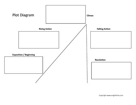 Plot Diagram 2 Worksheet Plot Worksheet, Line Plot Worksheets, Text Structure Worksheets, Box Plots, Plot Elements, Plot Structure, Plot Diagram, Map Worksheets, Text Structure