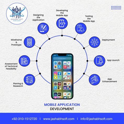 App Development! #app #development #android #ios #androiddevelopment #iosdevelopment #developmenttips #tips #appdevelopment #socialmedia #socialmediaposts #postsdesign #socialmediapostdesigns #graphicdesign #viralposts App Development, Social Media Post, Ios, Social Media, Graphic Design, Quick Saves, Design