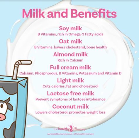 Different Types Of Milk, Lactose Intolerant Symptoms, Benefits Of Milk, Types Of Milk, Healthy Milk, Lactose Free Milk, Healthy Mummy, Poor Digestion, Cramps Relief