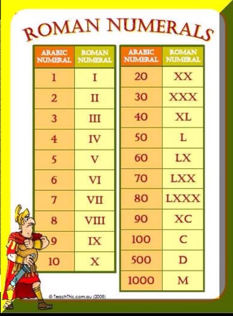 Roman Numerals... For my kiddos. They do not teach this anymore!!!!????? Roman Numerals Chart, Learning Disorder, Math Help, Math Formulas, Studying Math, Math Methods, Homeschool Math, Math Tricks, School Help